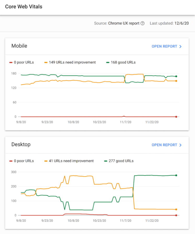 独立站卖家2022年必须掌握的8大Google SEO优化要素（一）