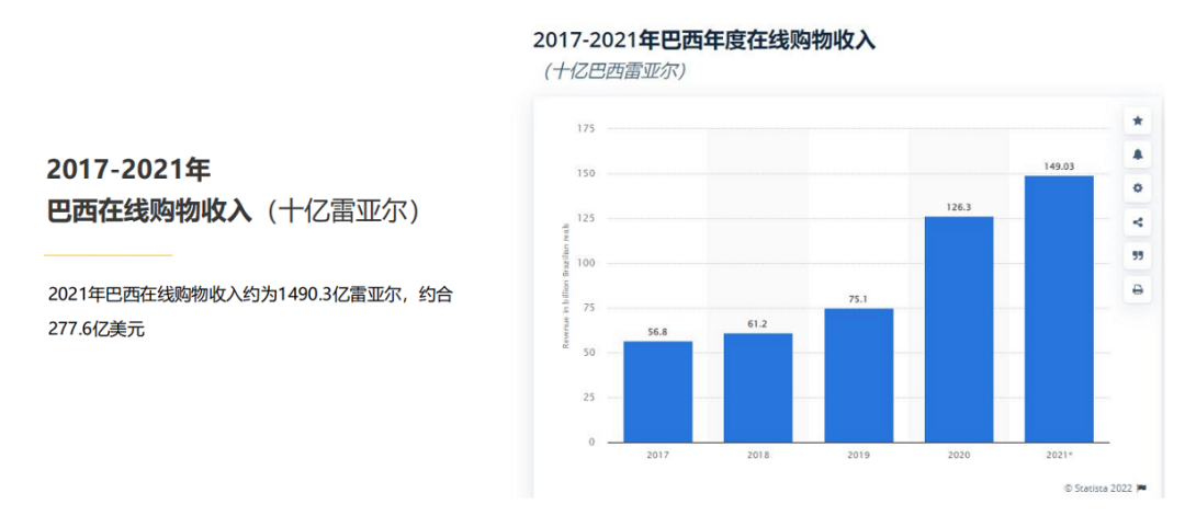 为何瞄准巴西？巴西或将迎来国货大牌出海潮