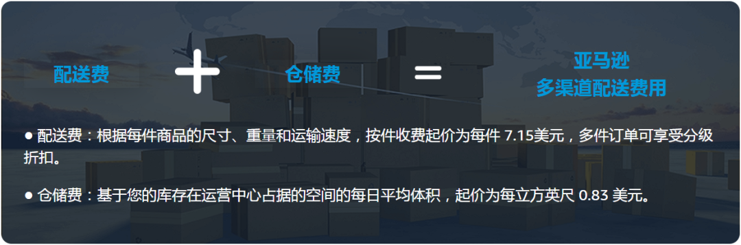 有点东西！是时候和「亚马逊多渠道配送困扰」做个了断了！