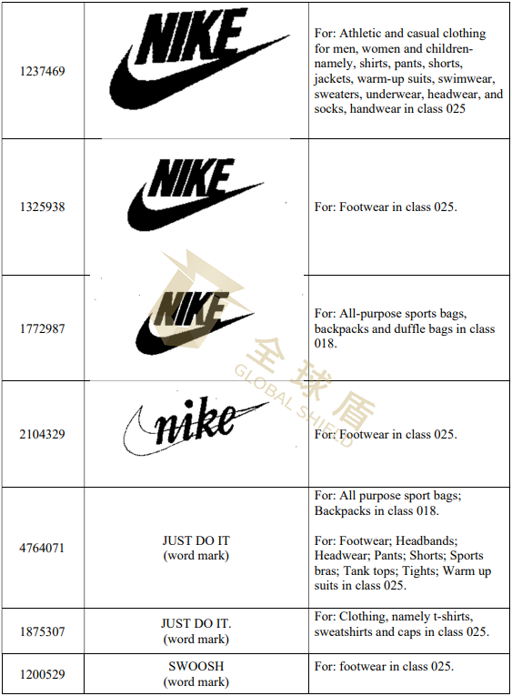 [22-3350]GBC律所代理Nike耐克再发案，TRO听证会将于7月5日召开[22-cv-3350]