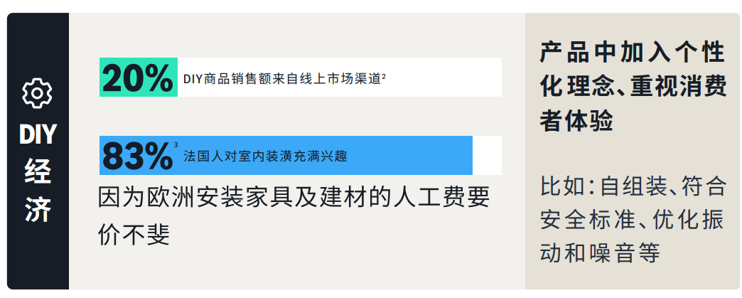 亚马逊欧洲站入门指南 —— 市场布局与选品逻辑