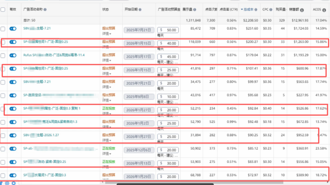 这条非标品链接，为什么能从20单打到200+单