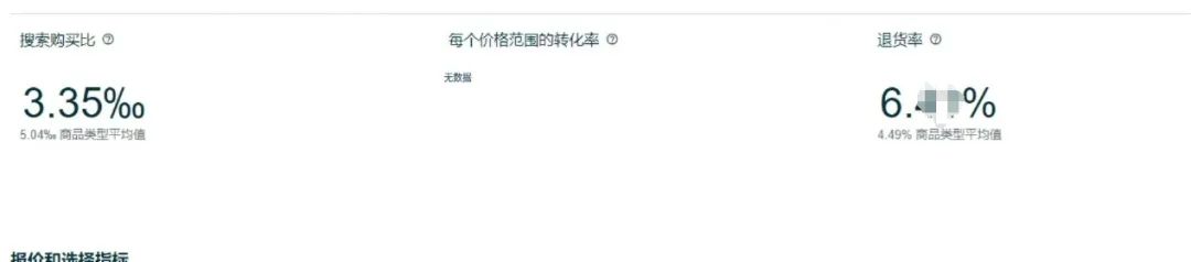 亚马逊高退货率标签的解决方法记录
