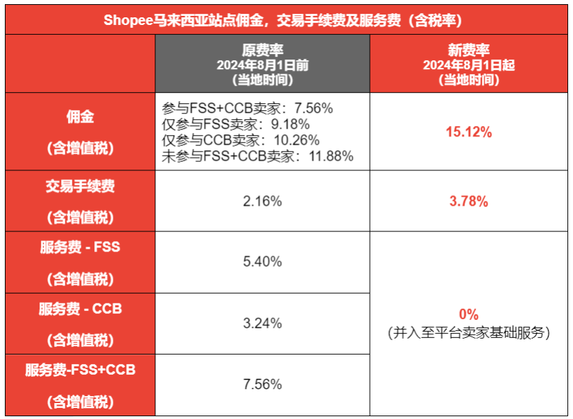 東南亞：小家電出海的天堂，還是噩夢(mèng)？