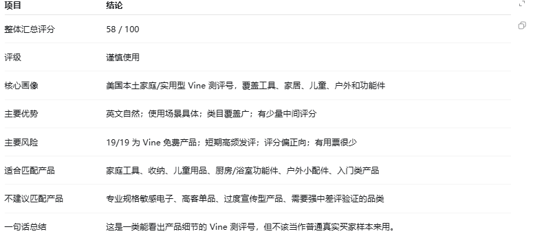 读懂Review系列03|别被评论骗了!判断评论真伪,要看写评论的人