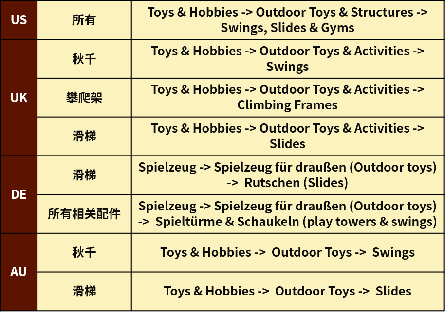 户外玩具热卖时!这些产品刊登品类对了流量滚滚来