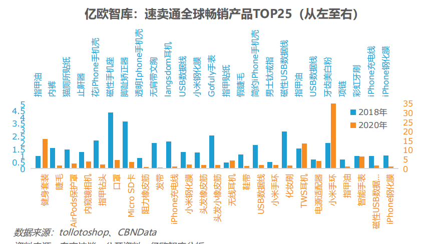 聚焦外贸两会，亿欧发布中国跨境出口品质篇