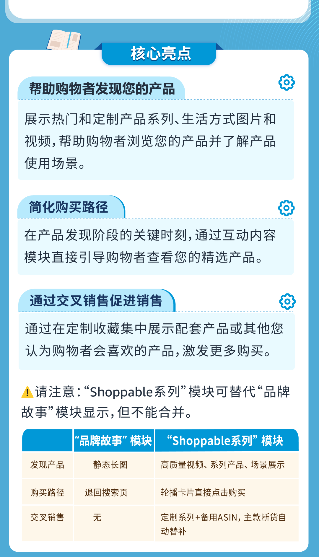 流量有救了！亚马逊又又又重磅新增免费流量入口促转化！