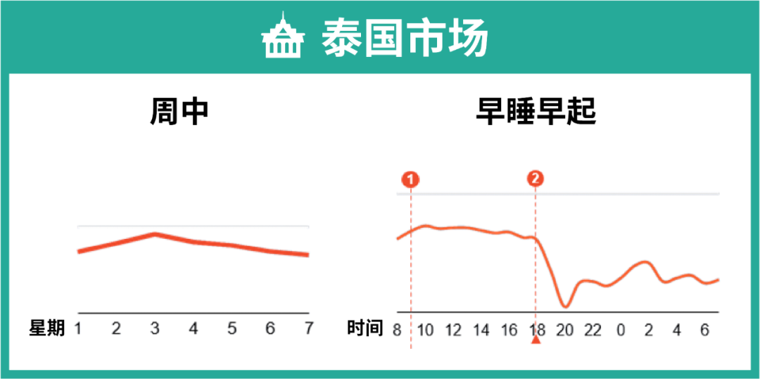 挑爆款难? 上新最佳时间? 卖家大促抢赢流量必看