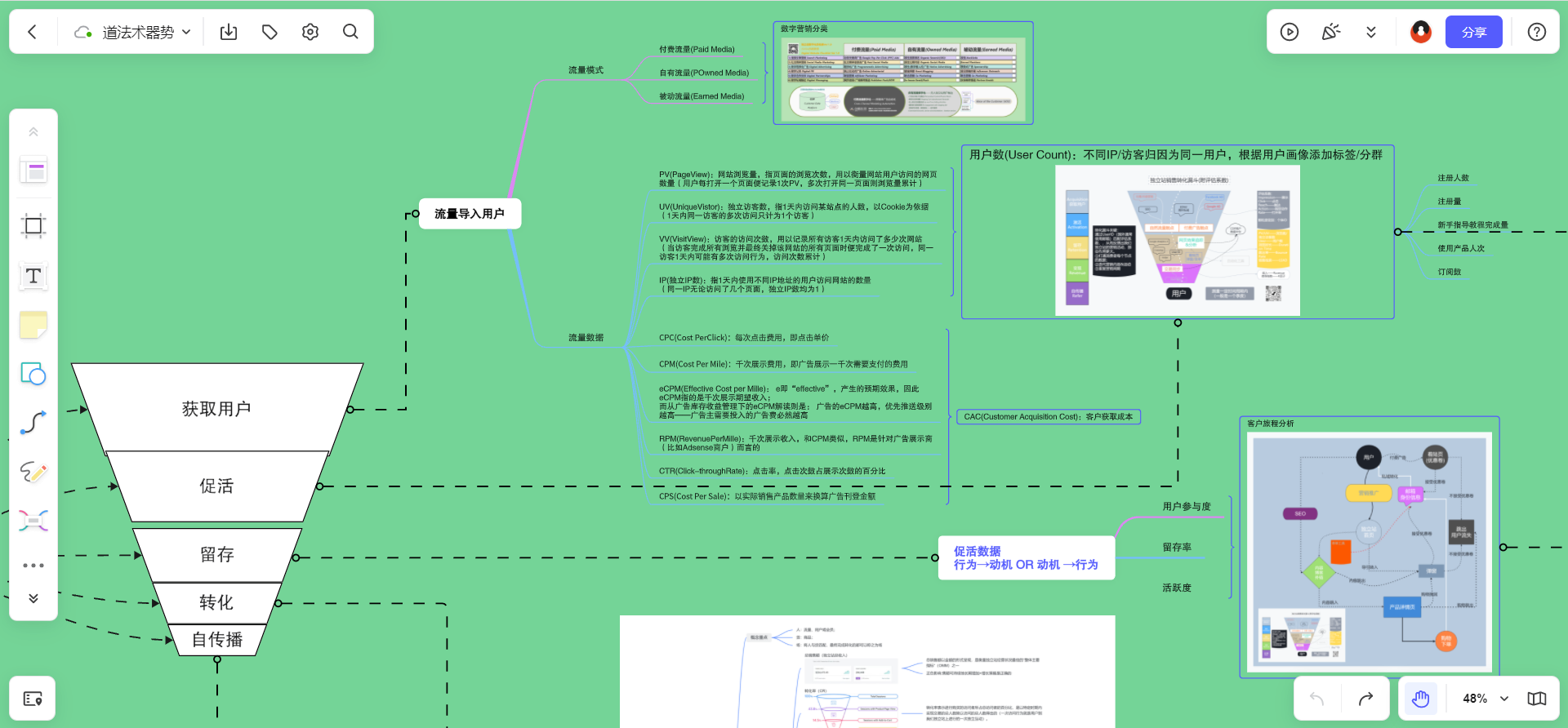 无Cookies营销番外篇1 用户/价值/品牌(三)