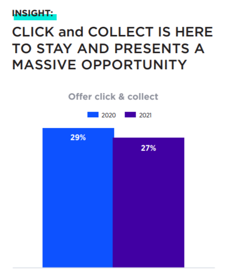 【深度】澳大利亚2021年度消费者报告