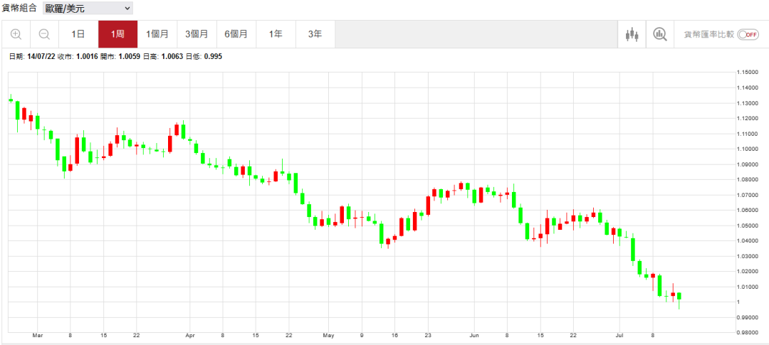 外汇小课堂|美元指数攀升至20年高点,为何人民币依旧坚挺?