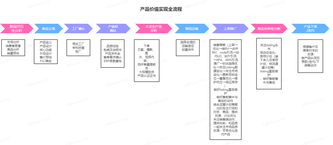 抓住時代脈搏：亞馬遜的產品與運營之道