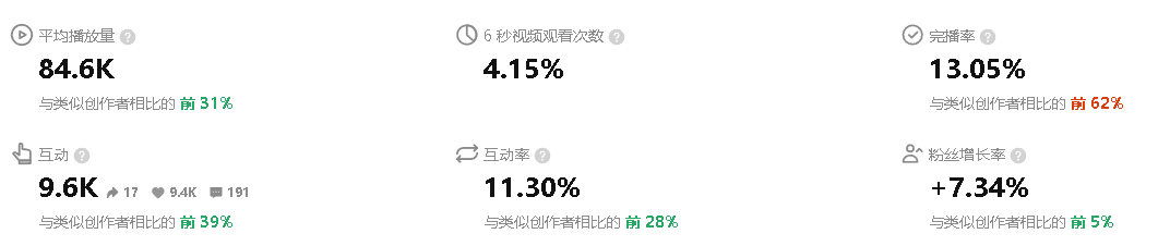 “多巴胺穿搭”在TikTok热度过亿，疯狂刷屏背后有卖家正在闷声赚钱