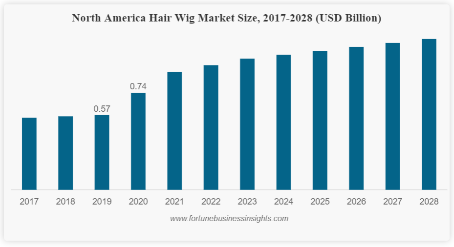 我去供给了全球4成高端假发的产业带转了一圈