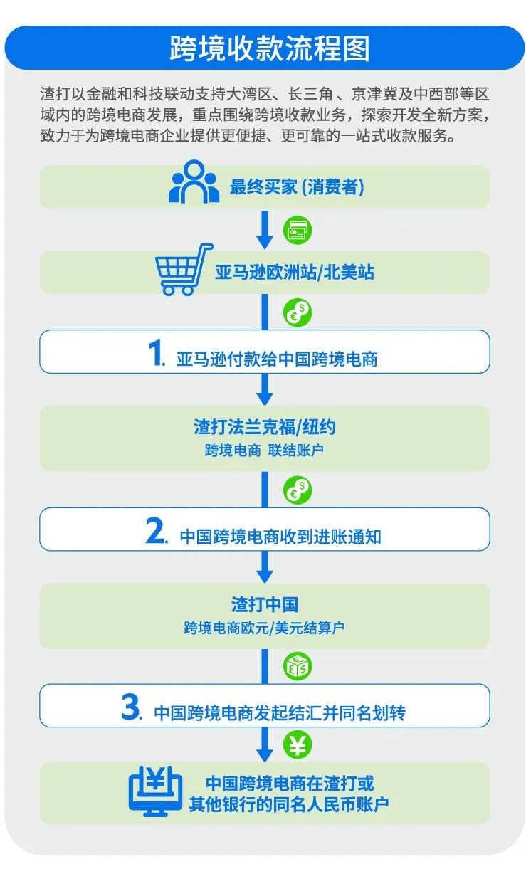 旺季前夕跨境行业再迎利好,中小企业如何扬帆出海?