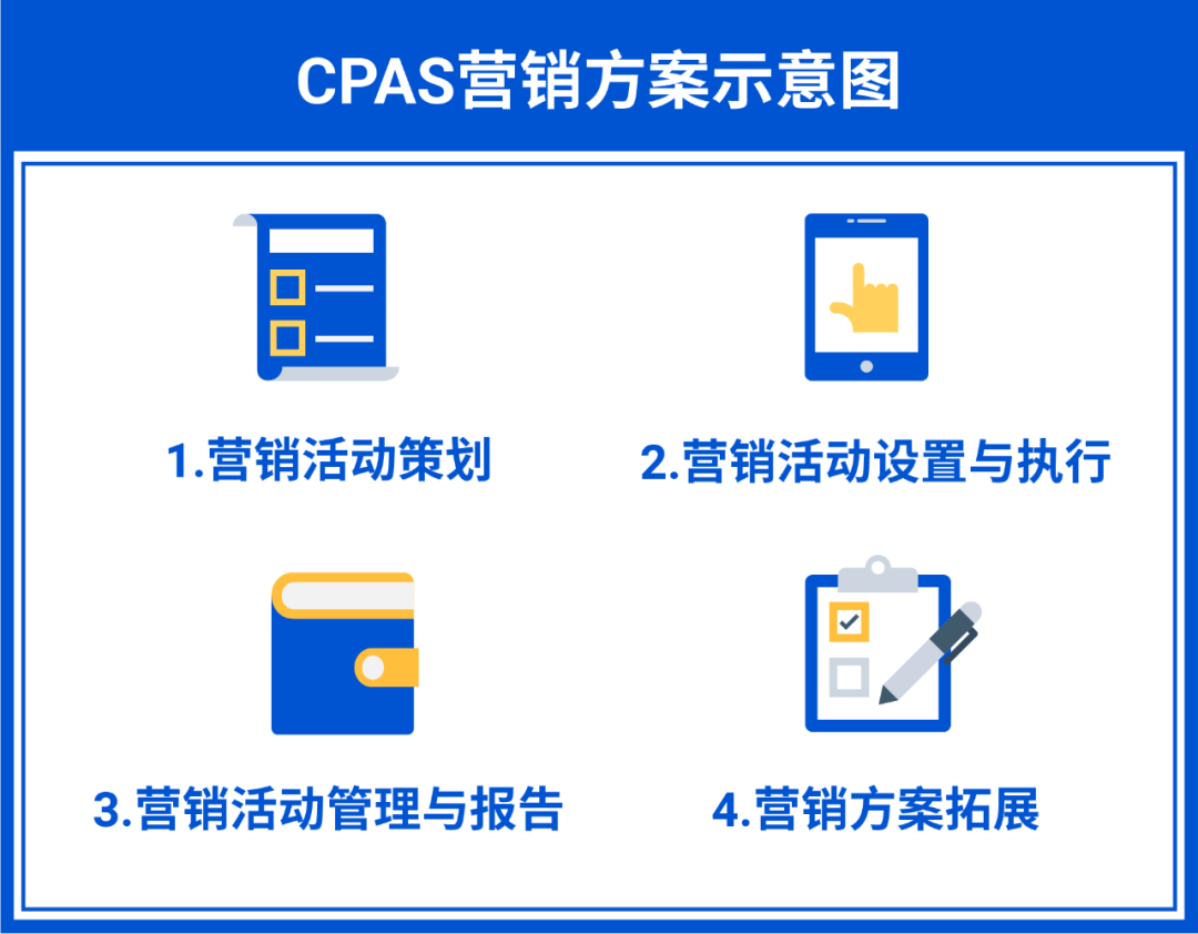 站外流量新红利! Shopee联盟营销AMS升级至后台, 更有脸书广告CPAS返30%广告金