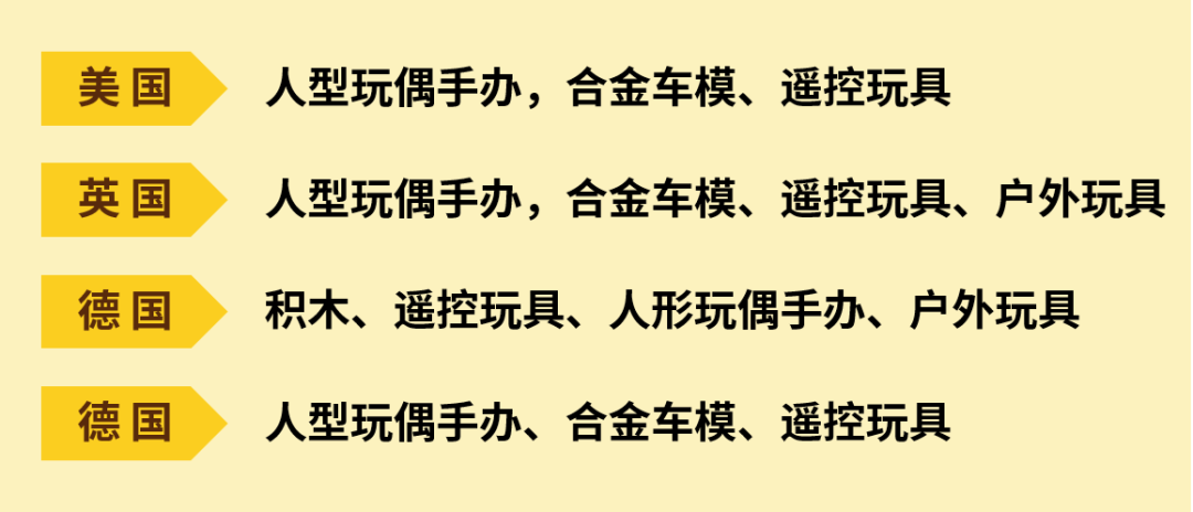 年末备货看这里！这些当红爆款助您拿捏旺季！