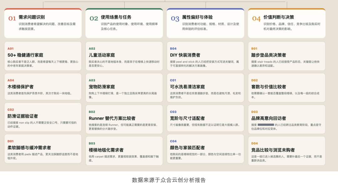 不卷价格,中国品牌出海靠什么建立真正的产品力?