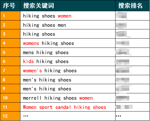 评论数相差337倍!凭什么它是亚马逊爆品?