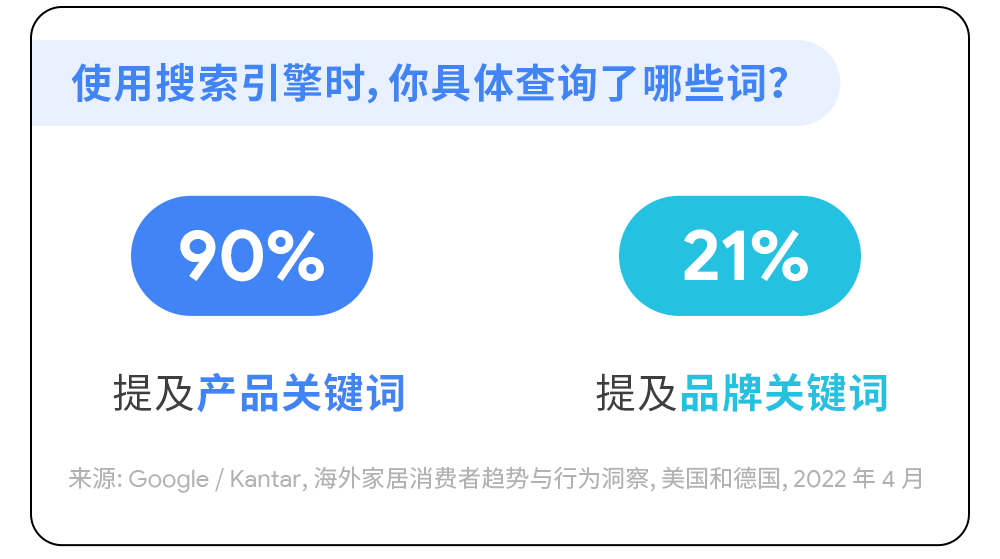 洞察消费者趋势,驾驭家居园艺出海新机