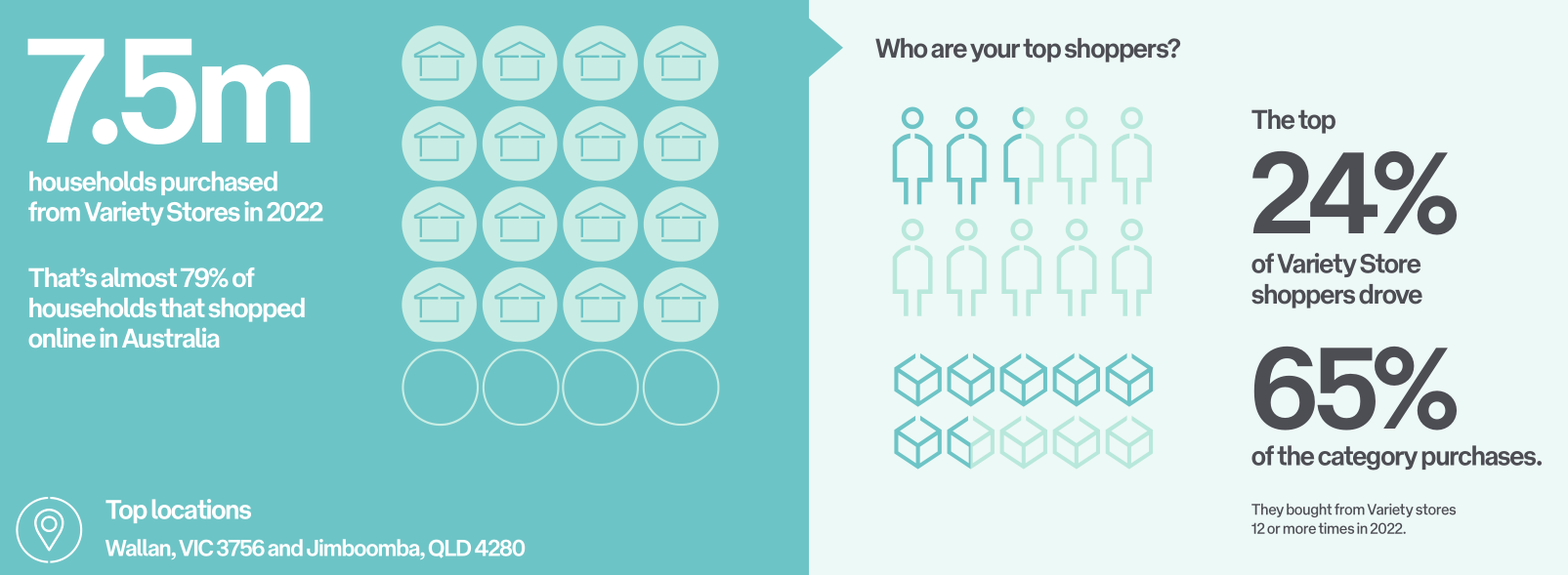 2022-2023年澳大利亚电商市场趋势报告