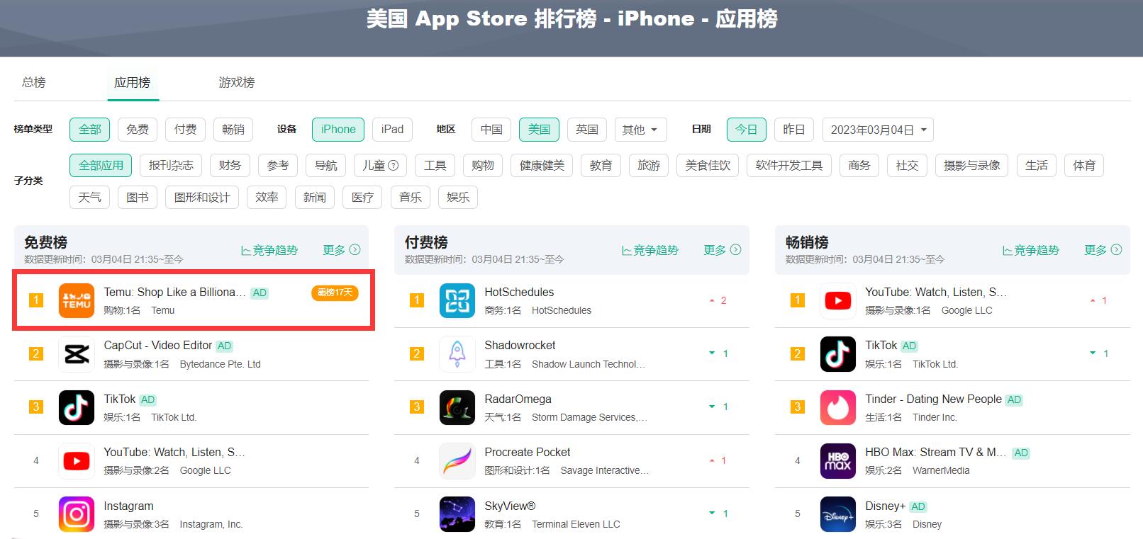 拼多多TEMU可能是接下来几年跨境电商行业最大的黑马