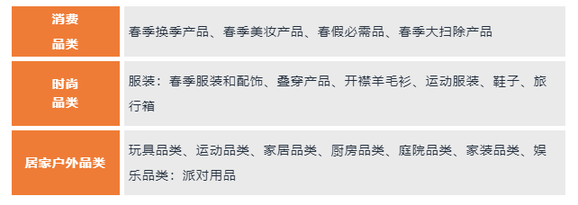 亚马逊春季大促来袭！多条新规实行影响卖家运营？