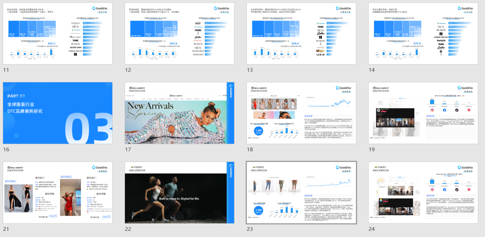 重磅领取 | 《全球服装行业DTC品牌营销报告》