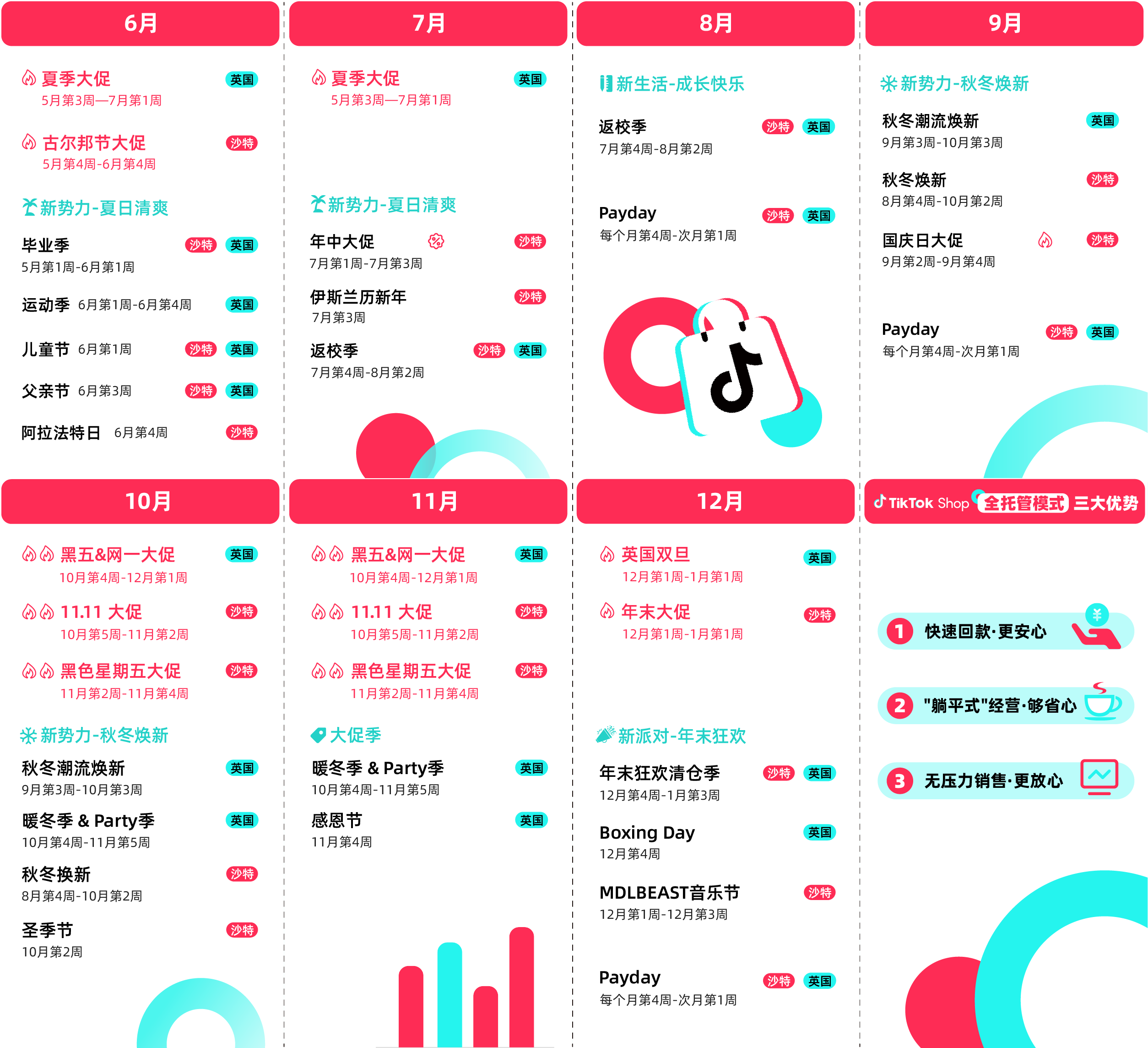 TikTok Shop全托管2023下半年营销日历来了！带你抓住爆单好机会