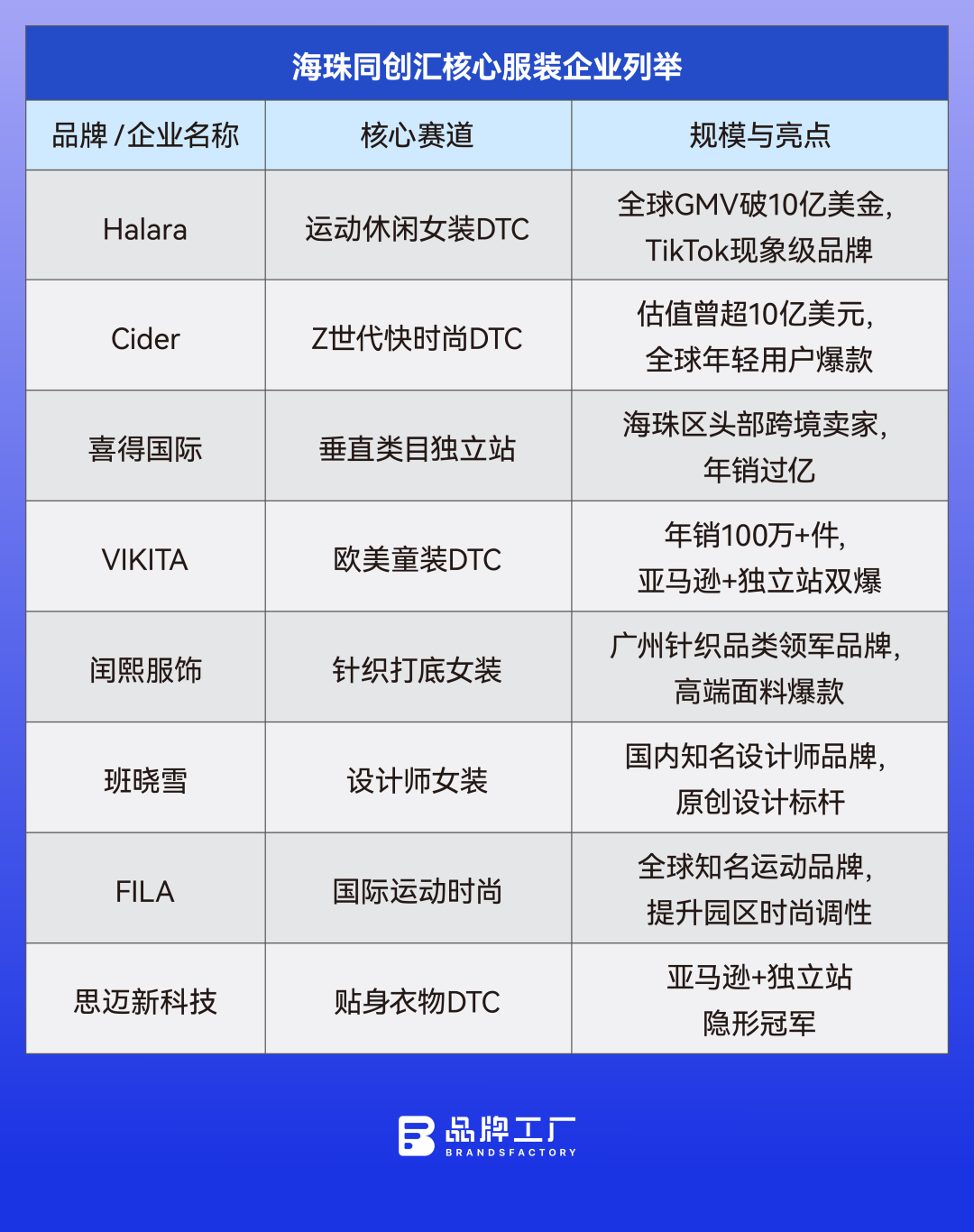 年销过亿的10家服饰独立站，全挤在广州这个旧厂房