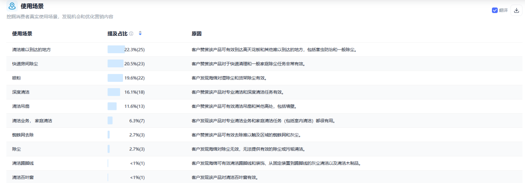凭什么这个不起眼的鸡毛掸子霸占BSR第一？一文给你讲清楚~