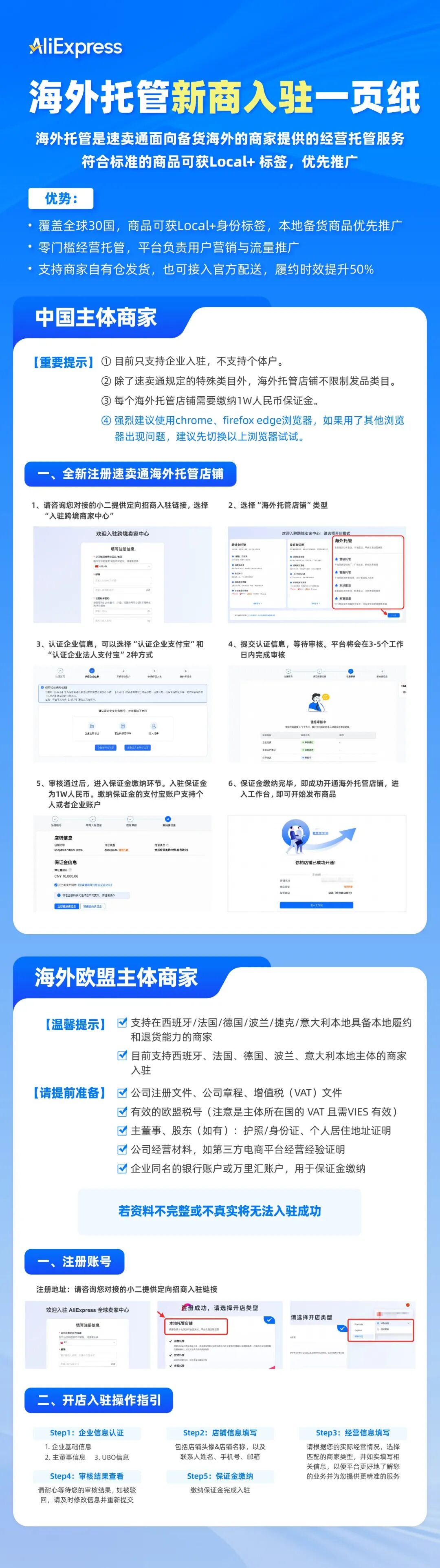 海外托管成2026最稳出海模式！发货赚钱轻松躺平