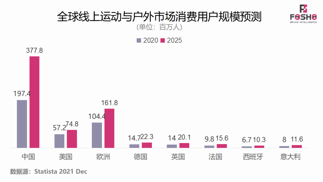 全球运动&户外市场行业前景及洞察