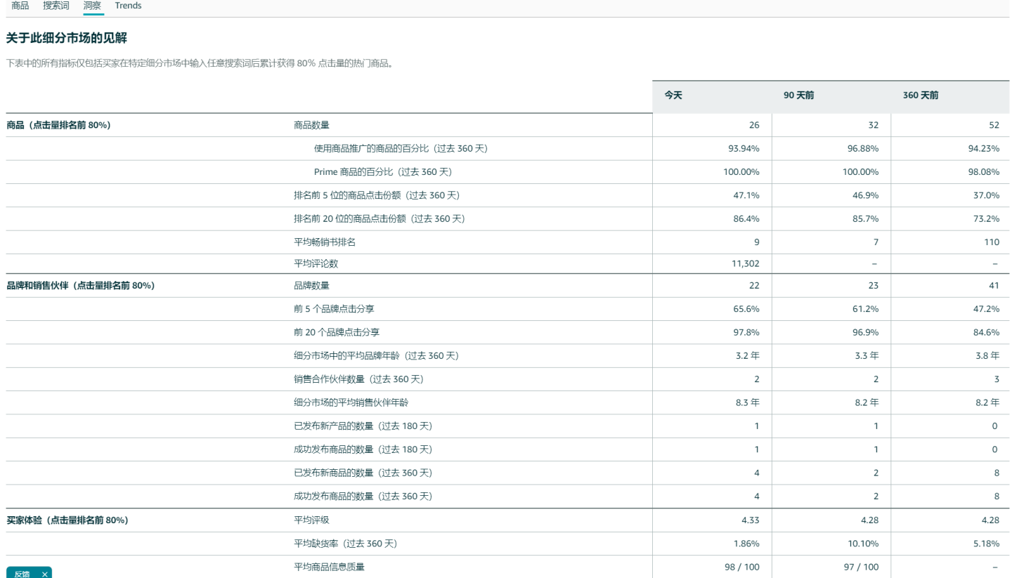商机探测器：后台免费实用的选品分析工具！