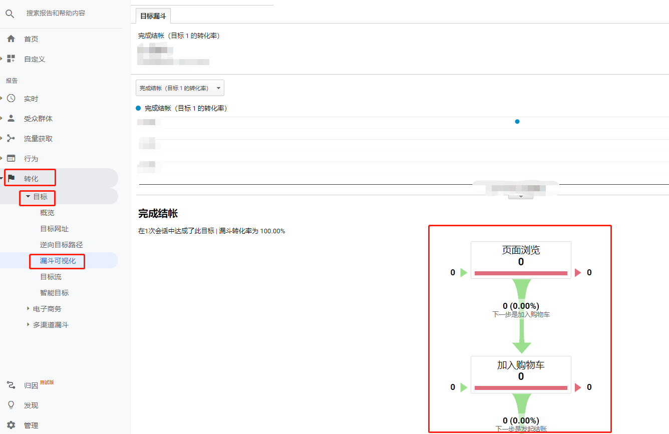 在GA里如何设置购物漏斗以及如何查看漏斗数据？