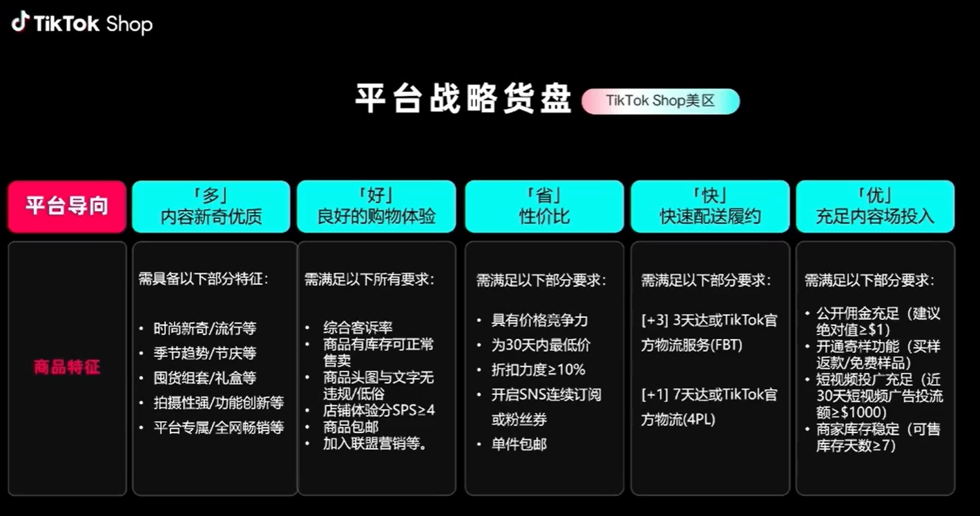 2026TikTok美区爆单指南！拆解爆款4大特征