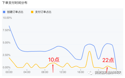 速卖通数据化选品方法有哪些？超简单的9个方式快来食用