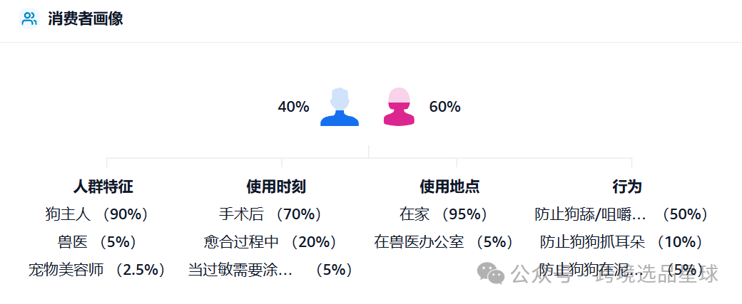 亚马逊选品热门产品解读第41期，文末带你看一个产品的迭代过程，提高爆款思维