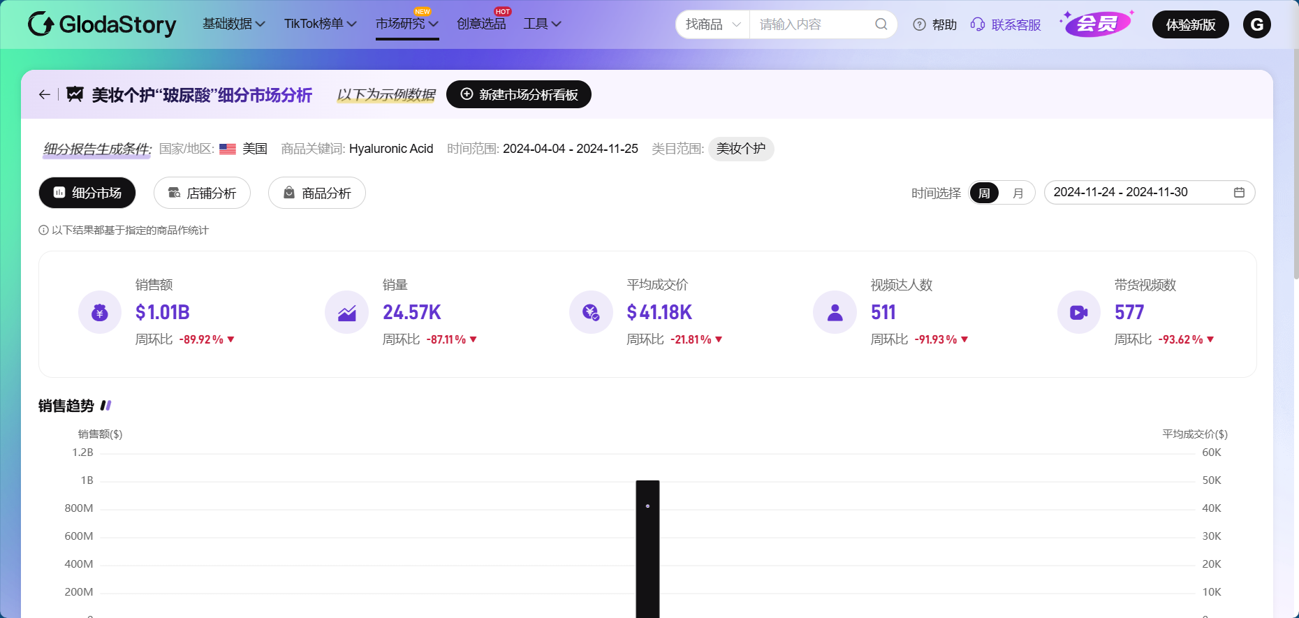 Tiktok数据分析工具介绍V2.0,哪款能提高运营效率?