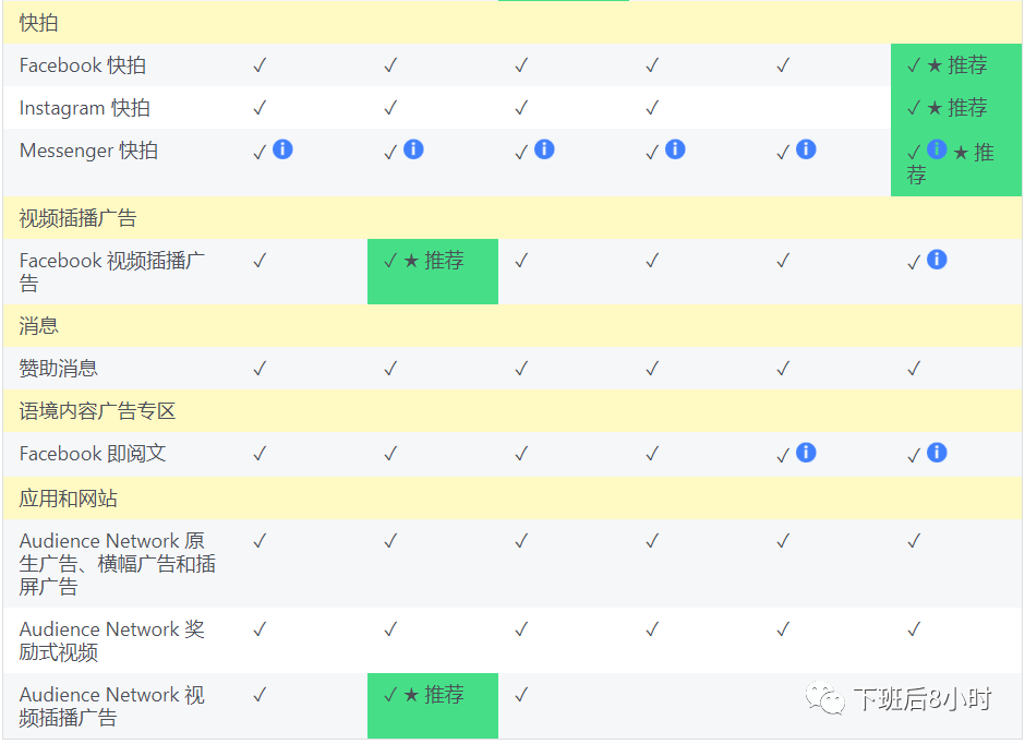 如何优化Facebook广告投放,提高广告成效