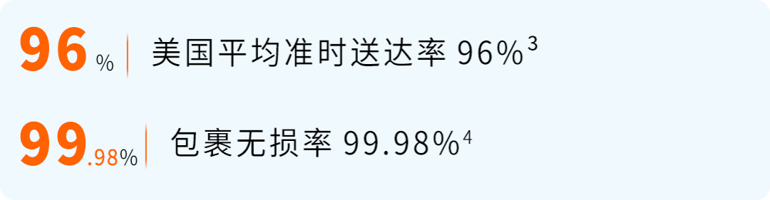 MCF配送费最高省15%，还返FBA抵扣金——亚马逊多渠道配送优选定价计划来了!