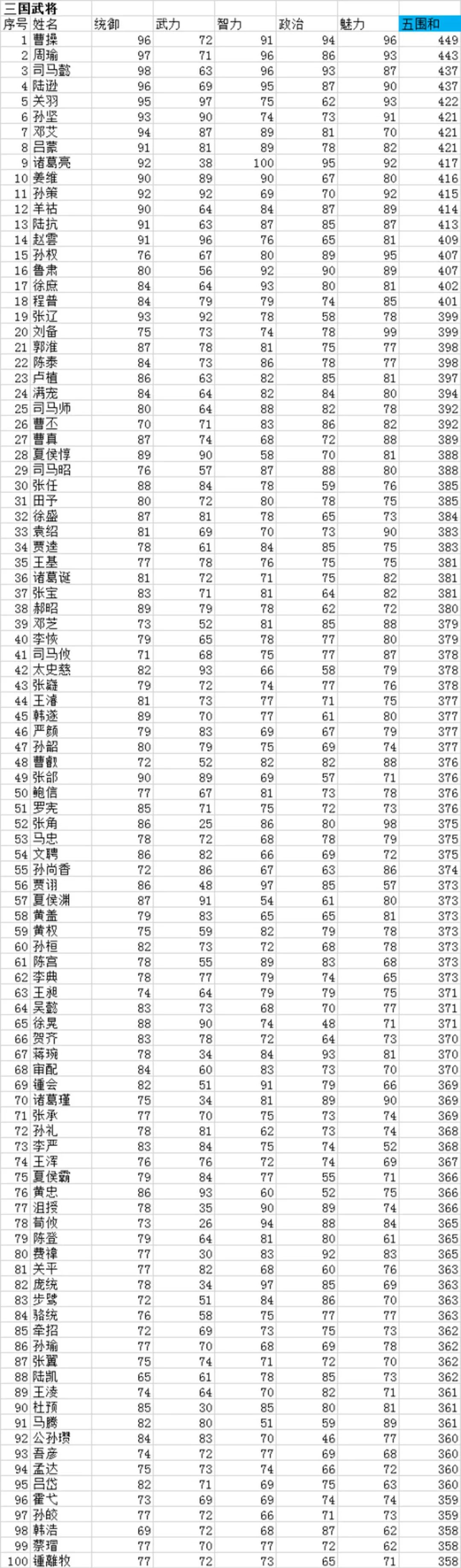 如何用投放的思维脱单?