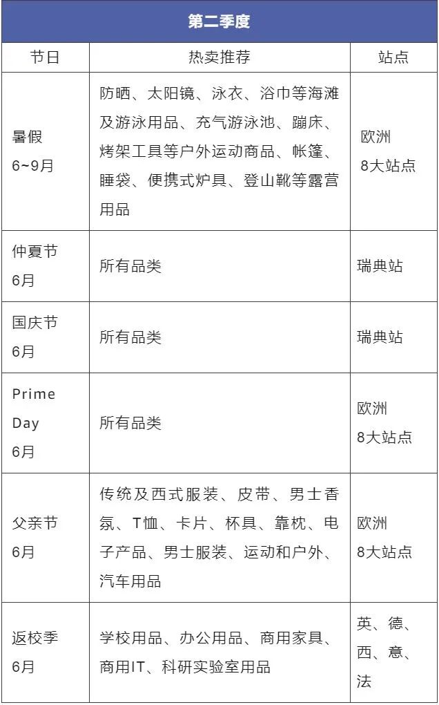 2022这里的GDP增长就靠网购了？！快点来亚马逊布局这个顶流赛道！