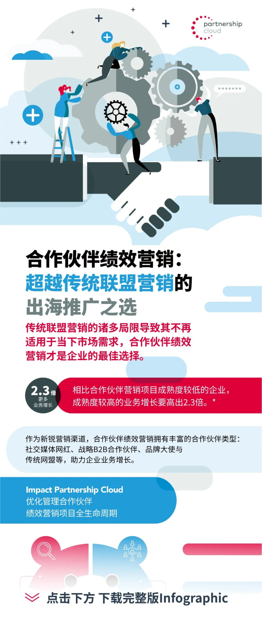 营销干货：2022出海品牌如何规划全年合作伙伴营销战略？