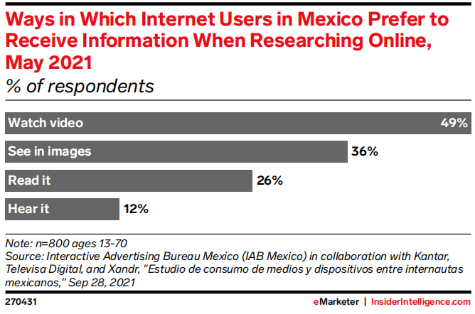 2022年拉美零售媒体广告报告
