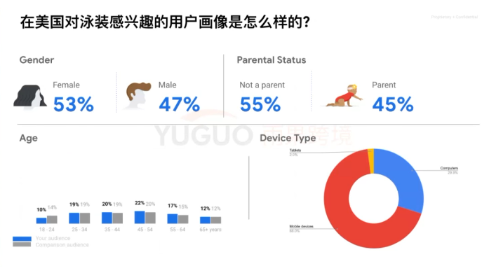 运营实操丨2022年春夏季独立站选品趋势分析