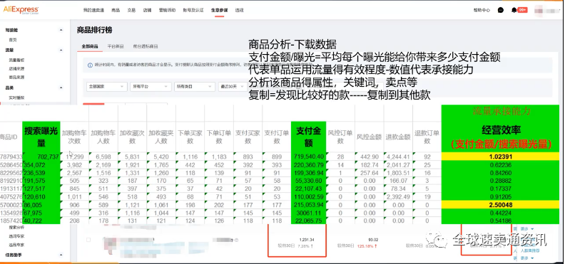 速卖通运营策略‘新店铺如何做好定位及选品’