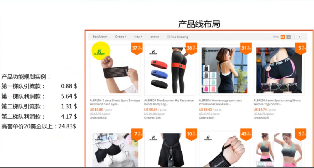 速卖通官方代运营干货分享；直通车选词及竞价策略