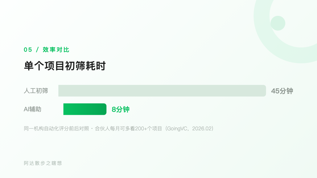 当AI重写公司，谁来重写投资？ --- AI Native出海投资的一个测试、一张时间表与一个公式